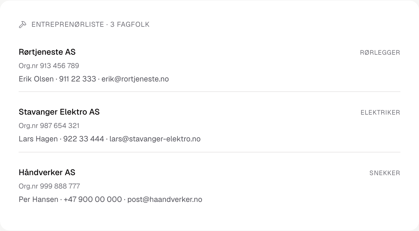 Entreprenørliste med tre fagfolk (rørlegger, elektriker, snekker) med kontaktinfo og orgnr